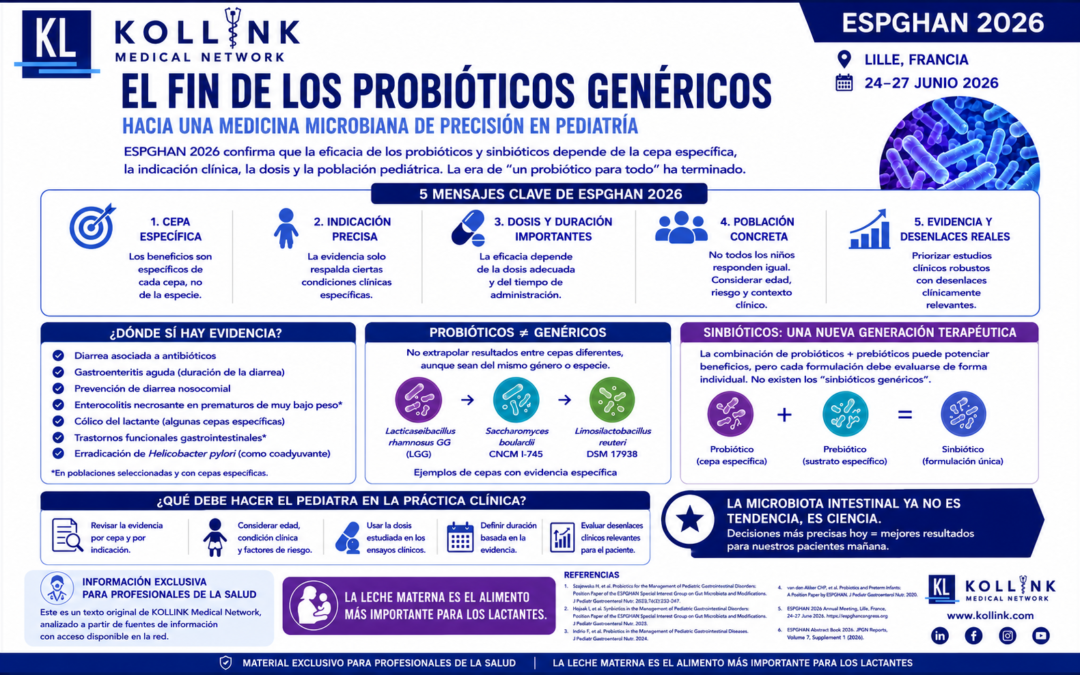 Fin de los probióticos genéricos: ESPGHAN 2026