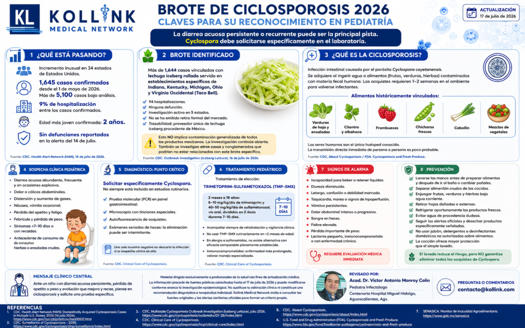 Brote de Cyclospora 2026