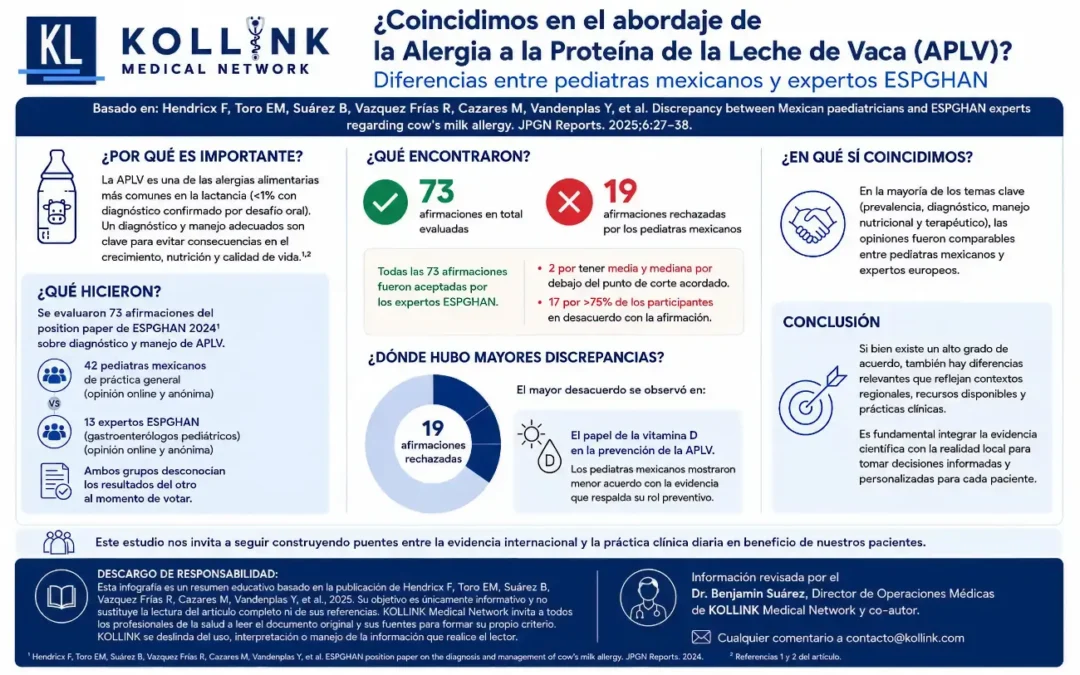 ¿Coincidimos en el abordaje de la alergia a la proteína de la leche de vaca (APLV)?